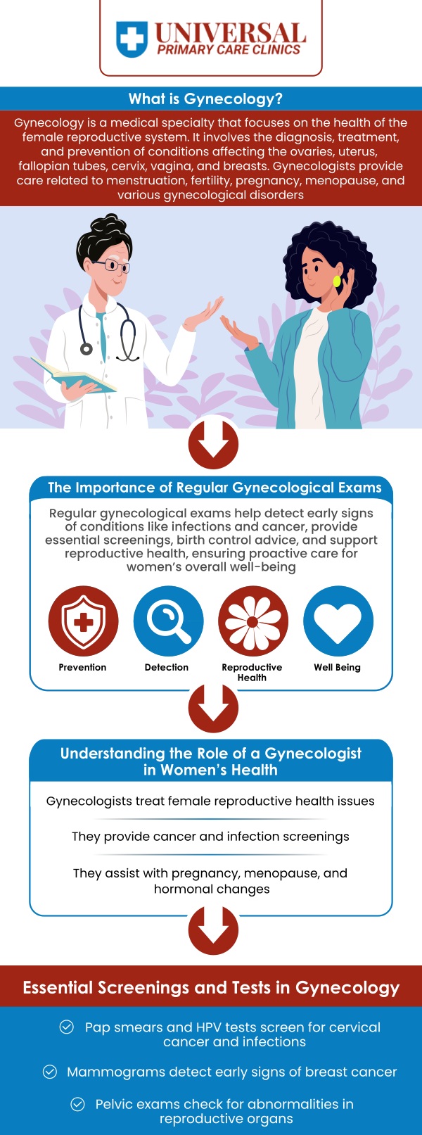 Women’s Health Clinic offers comprehensive care for a variety of gynecological issues, from routine exams to specialized treatments. Whether you're managing conditions like endometriosis, fibroids, or irregular periods, our dedicated team provides personalized care to alleviate symptoms and enhance your quality of life. Our compassionate approach ensures you receive the support needed to address your concerns at every stage of life. For more information, contact us or book an appointment online. We are located at 6025 Niles Street, Suite A2, Bakersfield, CA 93306.