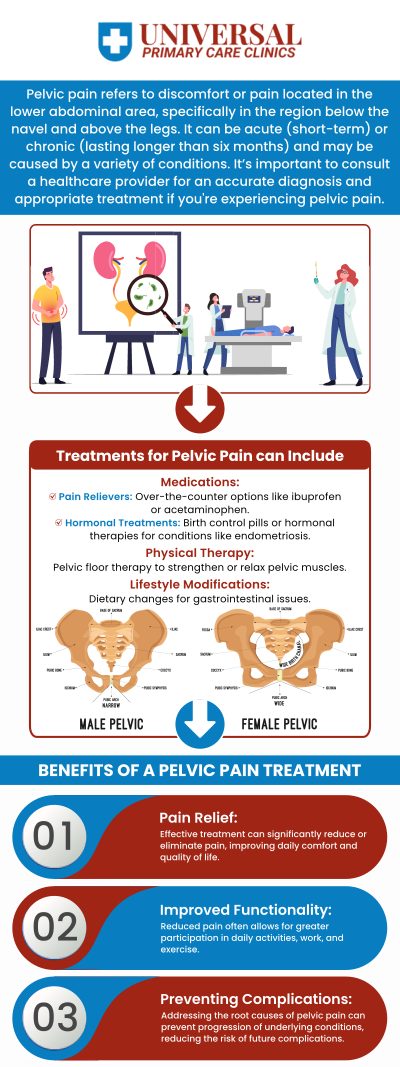 Pelvic pain and urinary problems in women can stem from various conditions, including urinary tract infections (UTIs), pelvic inflammatory disease (PID), endometriosis, fibroids, or bladder dysfunction. These issues can cause discomfort, frequent urination, and pain. At Women’s Health Clinic, our dedicated team offers comprehensive diagnostics to identify the root cause, followed by tailored treatment plans. Treatment options may include medications, hormonal therapies, pelvic floor physical therapy, or minimally invasive procedures like laparoscopy or cyst removal. For more information, contact us or book an appointment online. We are located at 6025 Niles Street, Suite A2, Bakersfield, CA 93306.